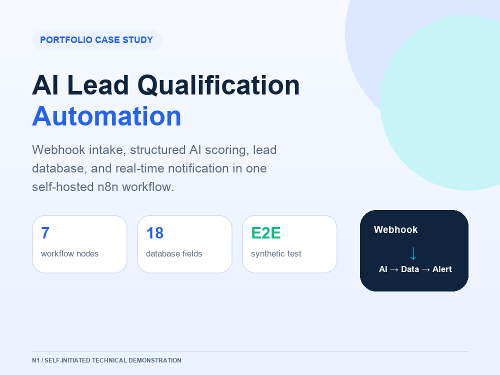 N1 n8n AI lead qualification automation showing seven workflow nodes, eighteen database fields, and an end-to-end synthetic test.